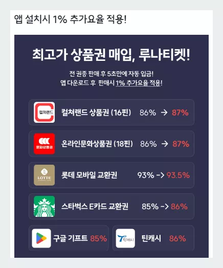 문상 현금화 시세