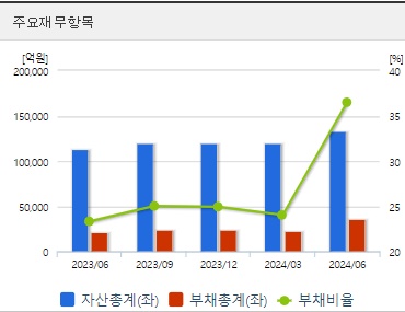 고려아연 주가 분기 재무지표