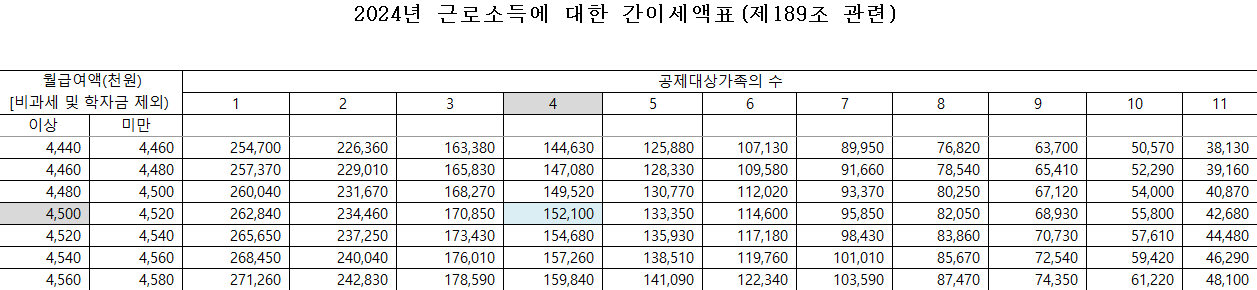 2024-근로소득-간이과세표