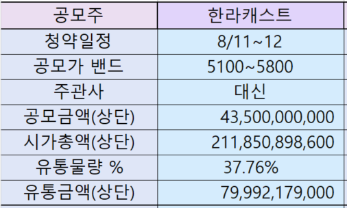 한라캐스트 공모주 청약 정보