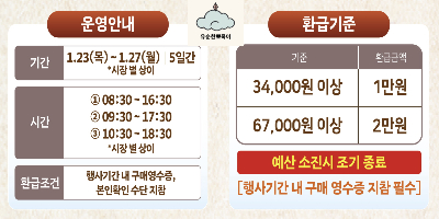 해양수산부지원 온누리상품권환급금액