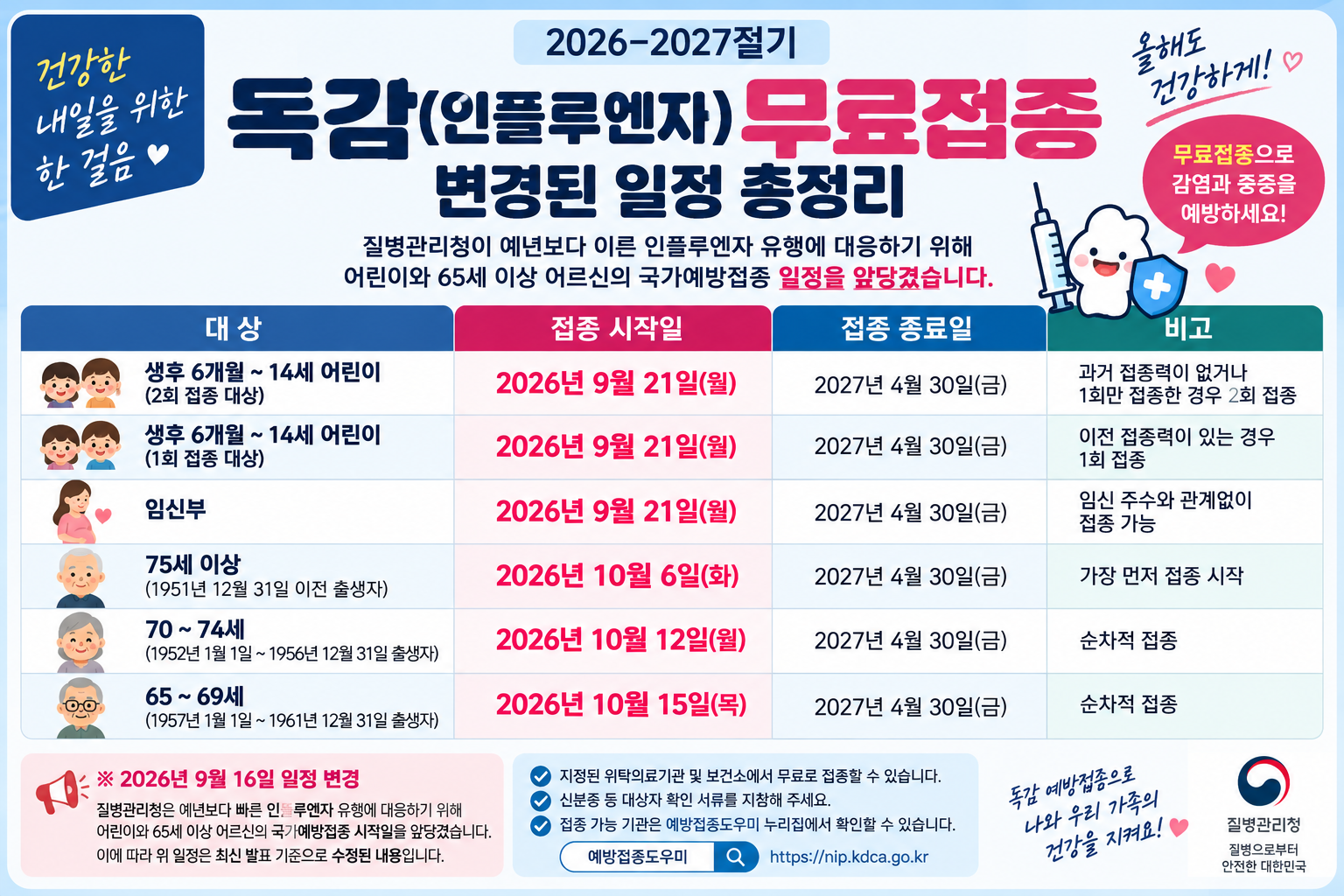 2026 독감 예방접종 변경된 최신일정 총정리