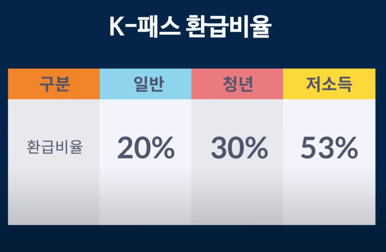 K패스 공식다운로드 사칭앱 유료결제주의