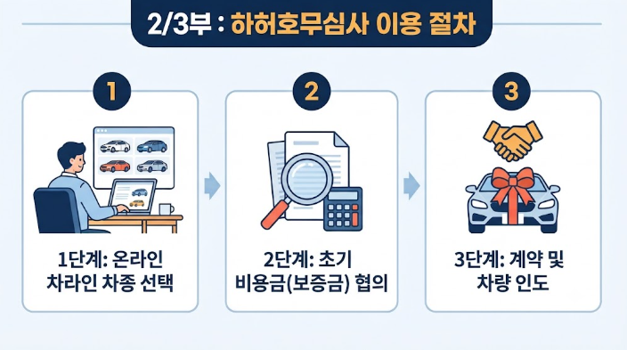 하허호무심