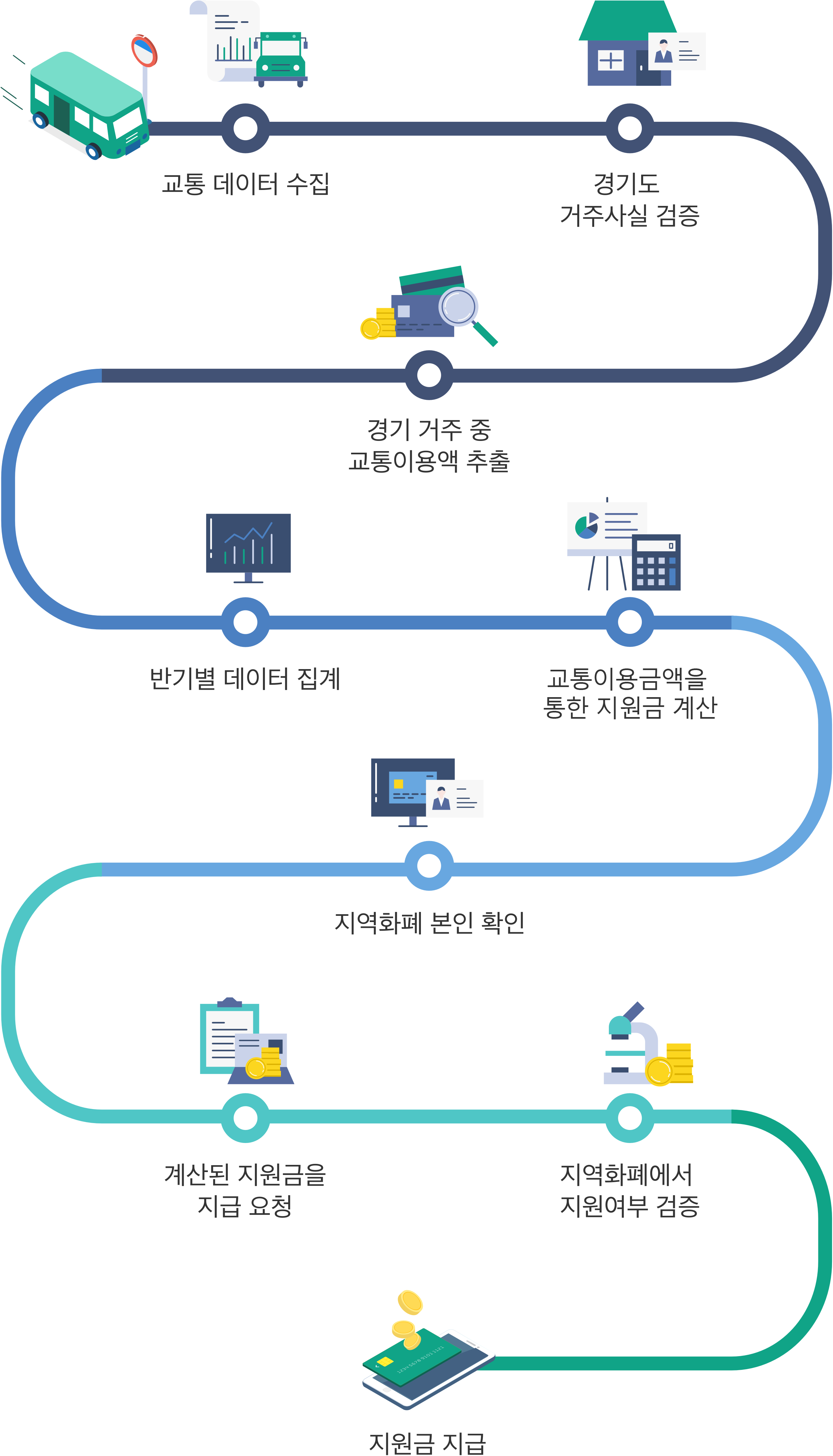경기도 청소년 교통비