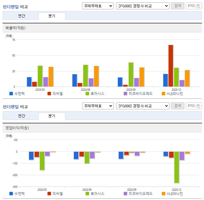 수젠텍_업종분석