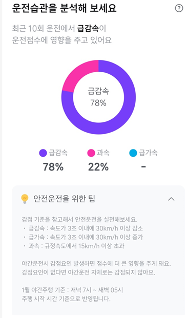 자동차보험 할인을 위한 단기간에 티맵점수 올리는 방법(과감한 초기화 방법)