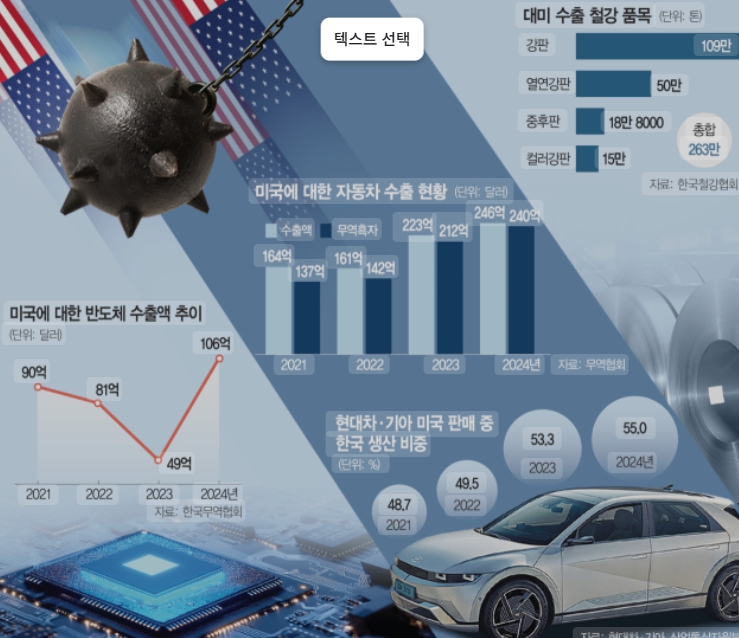 트럼프 상호 관세