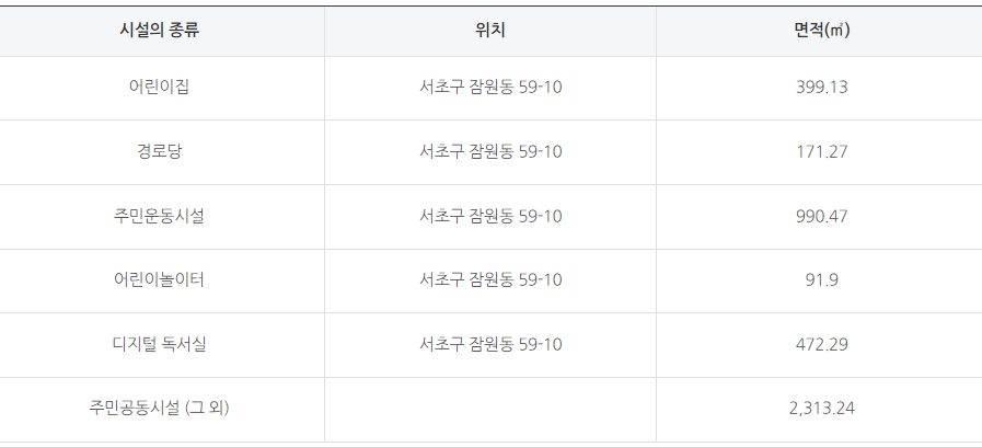 주민 공동시설