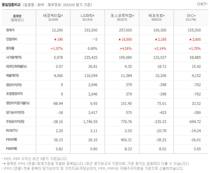 애경케미칼_동종업비교자료