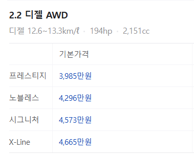 기아 쏘렌토 하이브리드 가격표