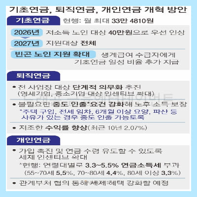 기초연금 40만원2