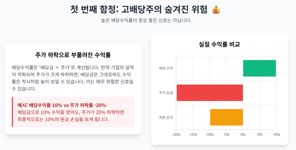 고배당주에 숨겨진 위험