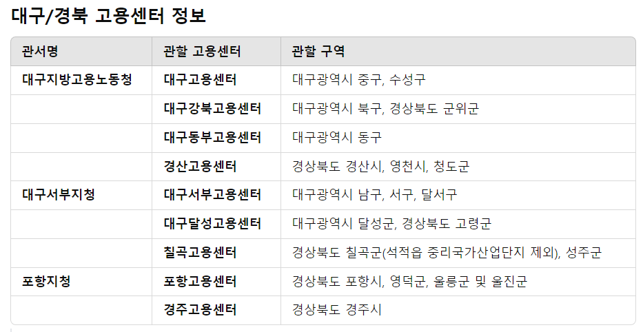 실업급여조건 인터넷 신청방법