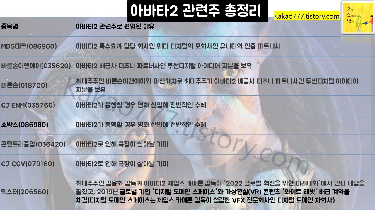 아바타2 관련주 정리