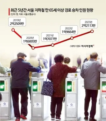 지하철 무임 이용시간 환승 규정 교통카드 관리 팁_19