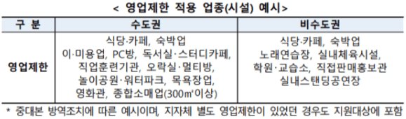버팀목자금홈페이지