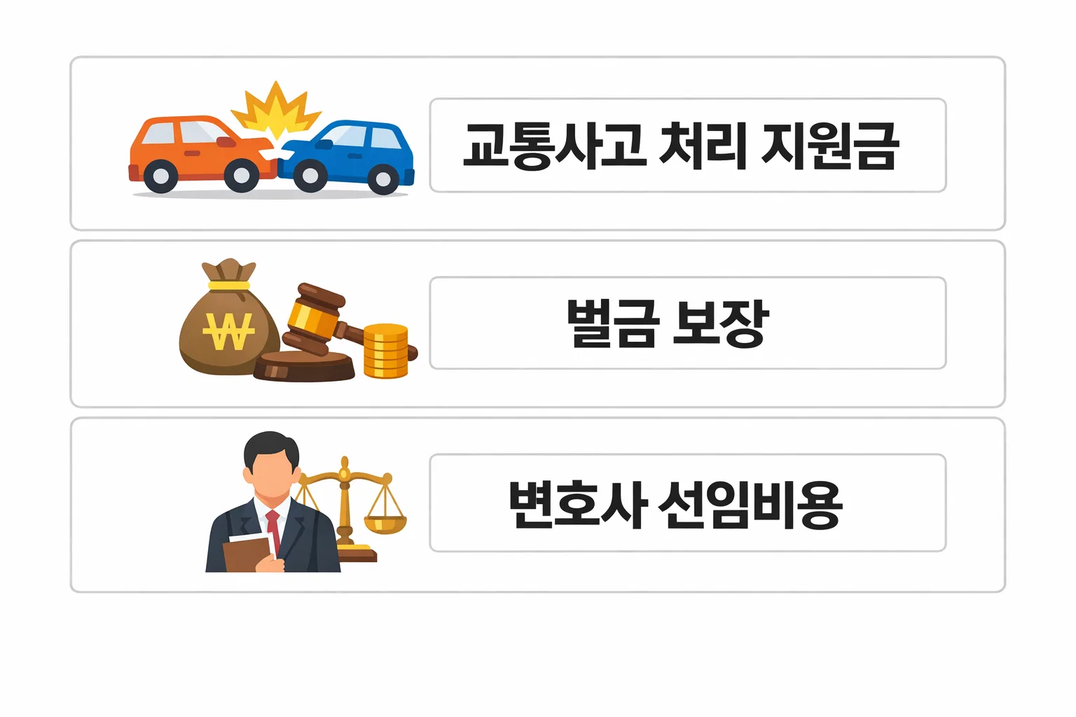 운전자보험의 교통사고 처리지원금, 벌금보장, 변호사 선임비용 등 주요 3대 보장을 시각화한 인포그래픽