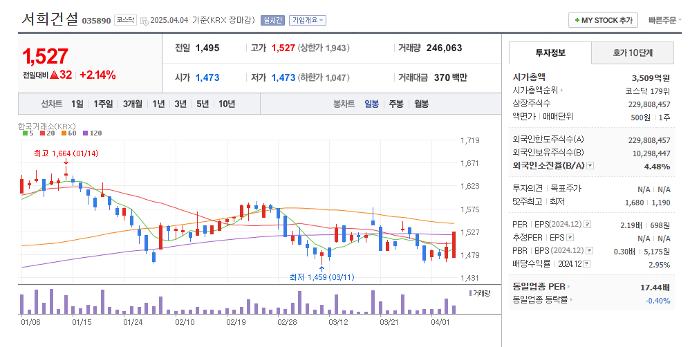 김문수 관련주