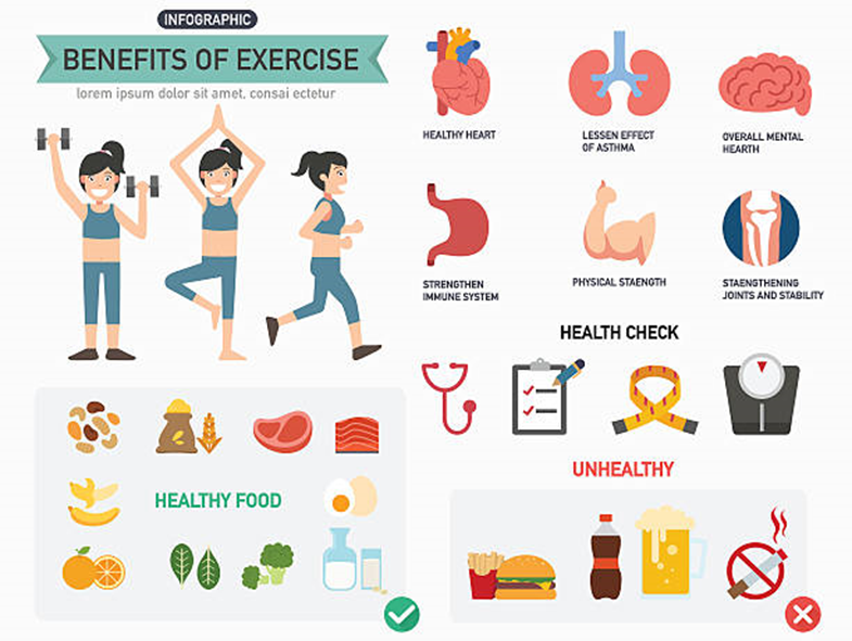 Benefits of exercise