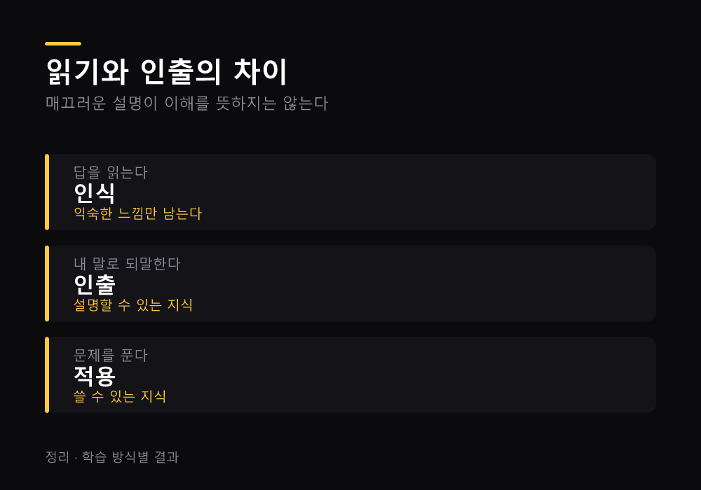읽기와 인출의 차이