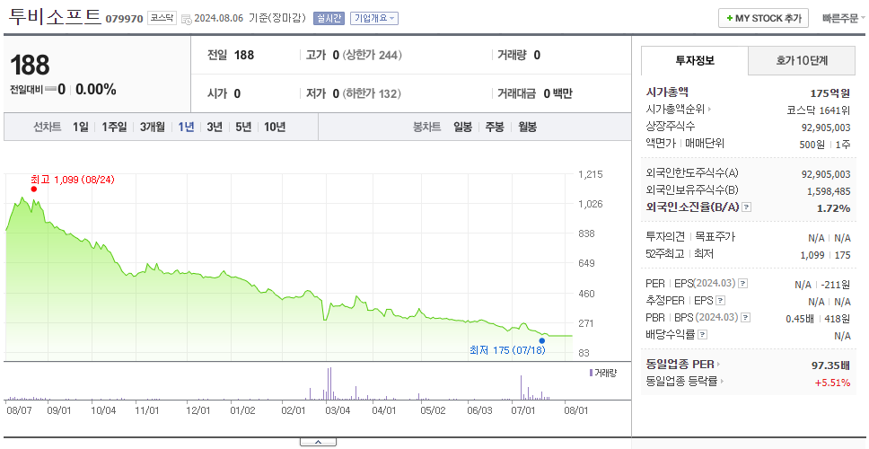 투비소프트_주가