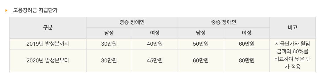 고용장려금 지급단가