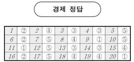 2026학년도 3월 고3 모의고사 문제, 답, 해설 -국어/수학/영어/한국사/사회탐구/과학탐구