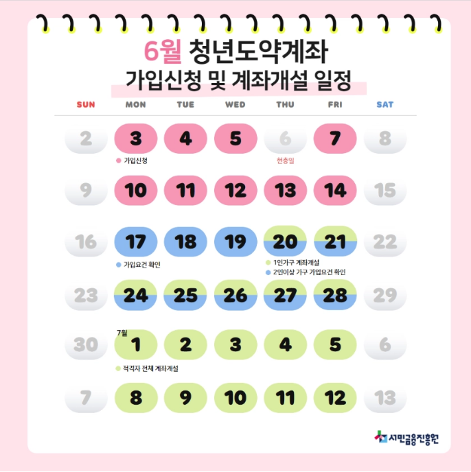 2024 청년도약 계좌 6월 신청 나이, 조건, 일정 확인