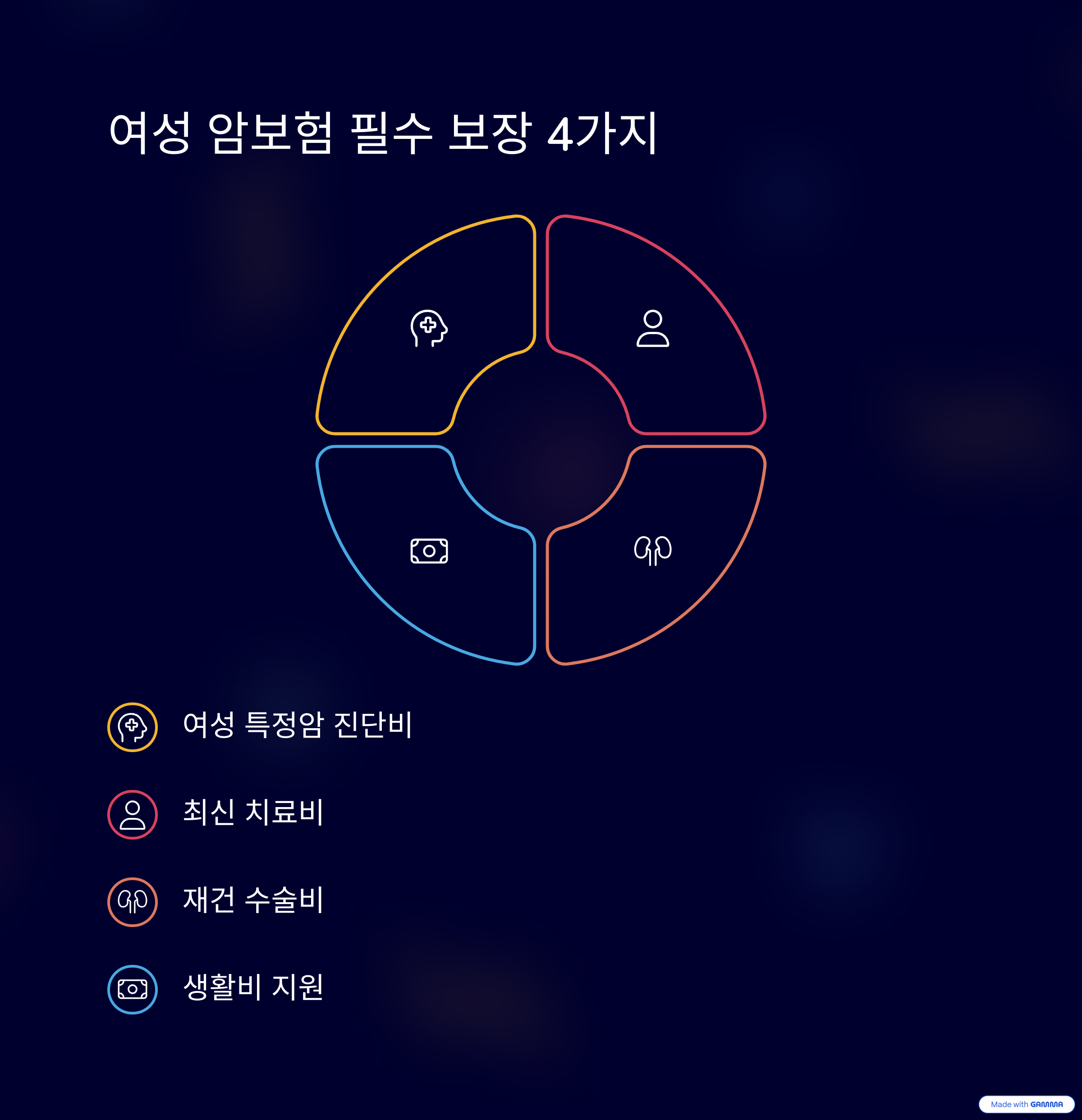 여자-반드시-확인-여성-암보험-가입법