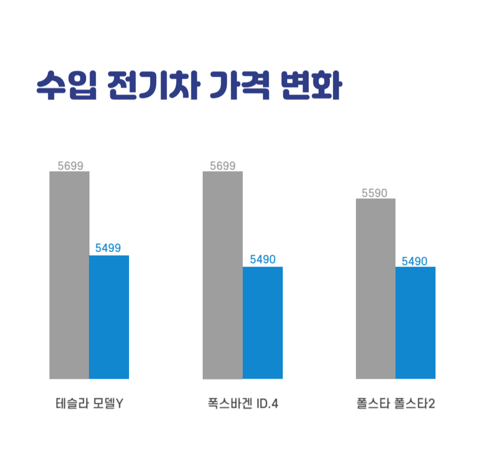 전기차 보조금