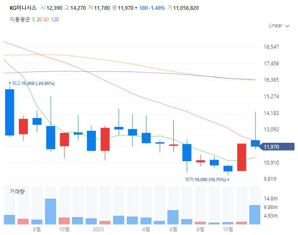 PGPaymentGateway전자결제대행관련주대장주수혜주TOP5_KG이니시스