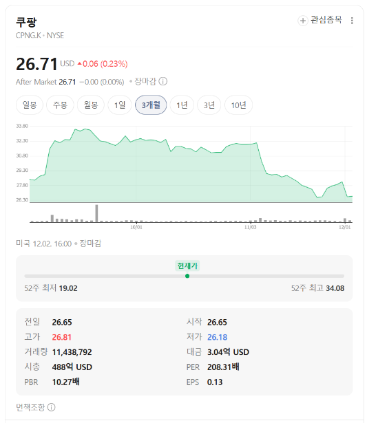 오늘의 경제 뉴스 헤드라인 (12월 03일)