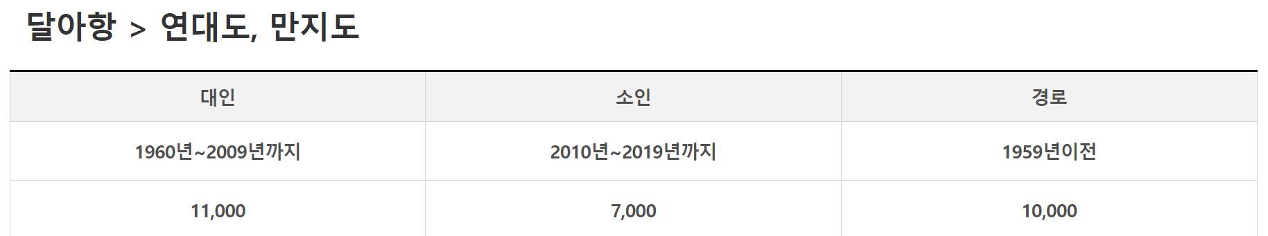 연대도 배시간표, 통영 연대도 배편 예약, 출렁다리 가는 길 총정리!!