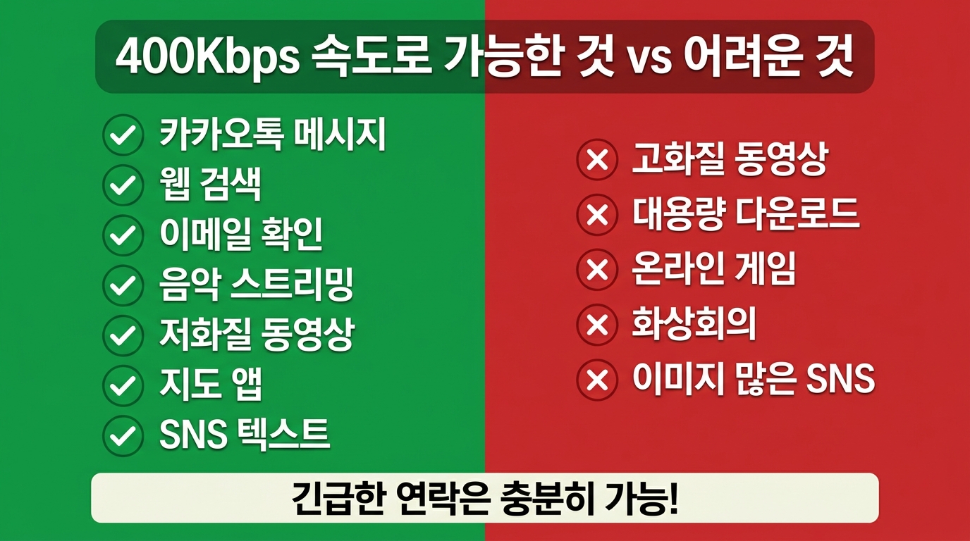 2026 통신3사 QoS 의무화