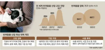반려동물 건강 위한 최신 연구 동향 소개_9