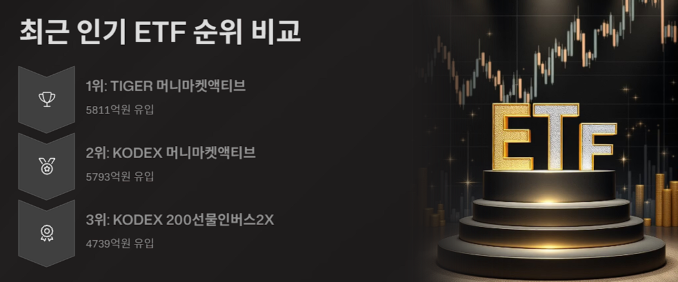 최근 인기 ETF 순위 비교