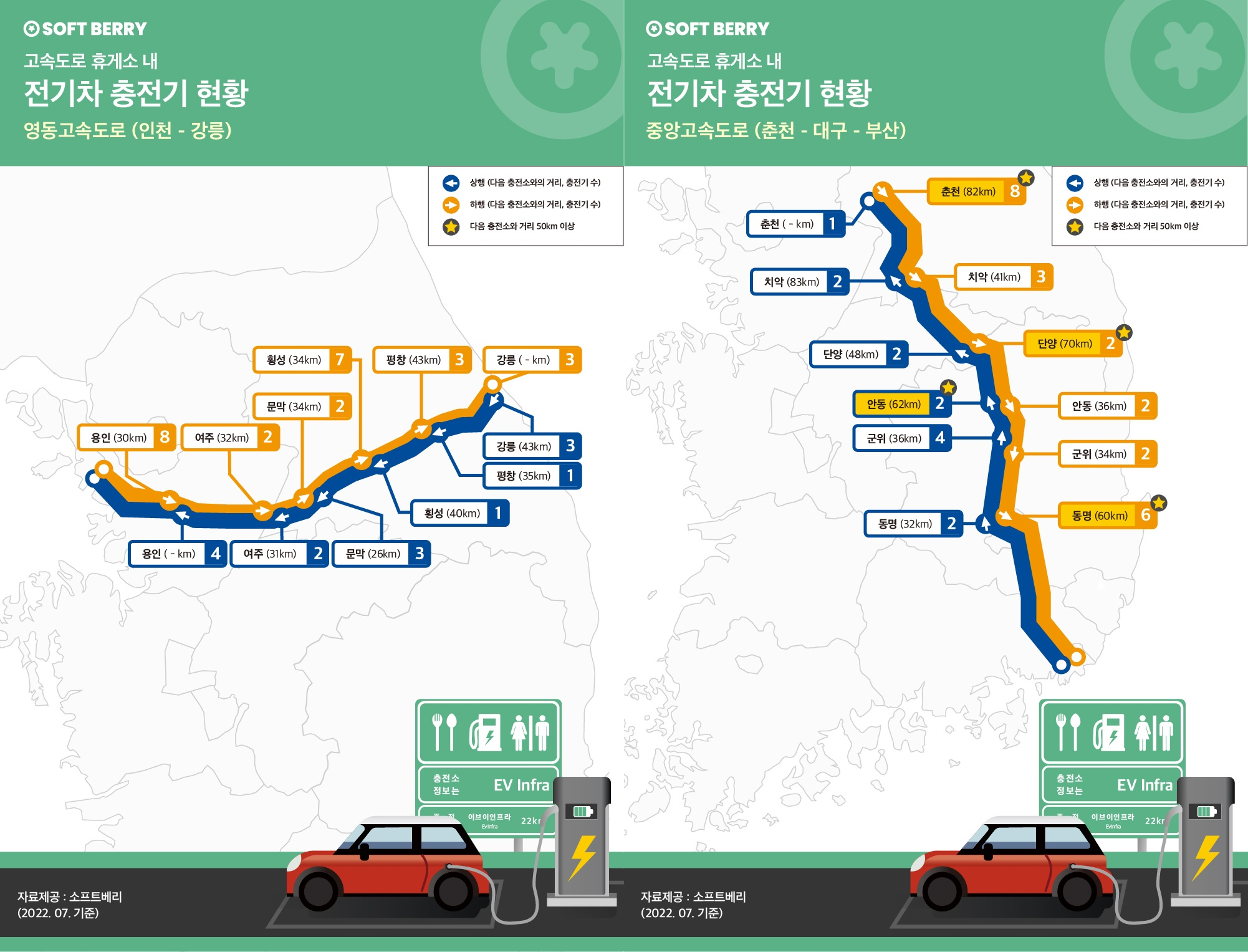 영동고속도로 중앙고속도로 전기차 충전소 위치 정보