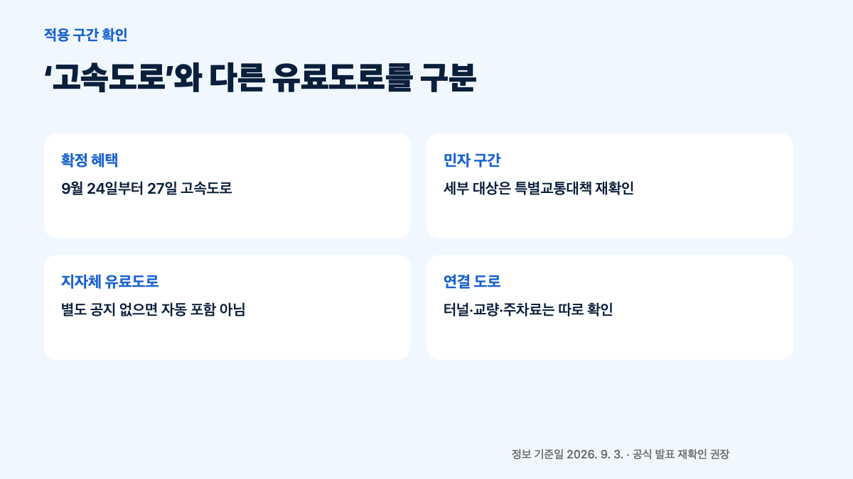 2026 추석 고속도로 통행료 면제 9월 24일부터 27일까지|하이패스·일반차로 이용법 본문 정보 이미지 4