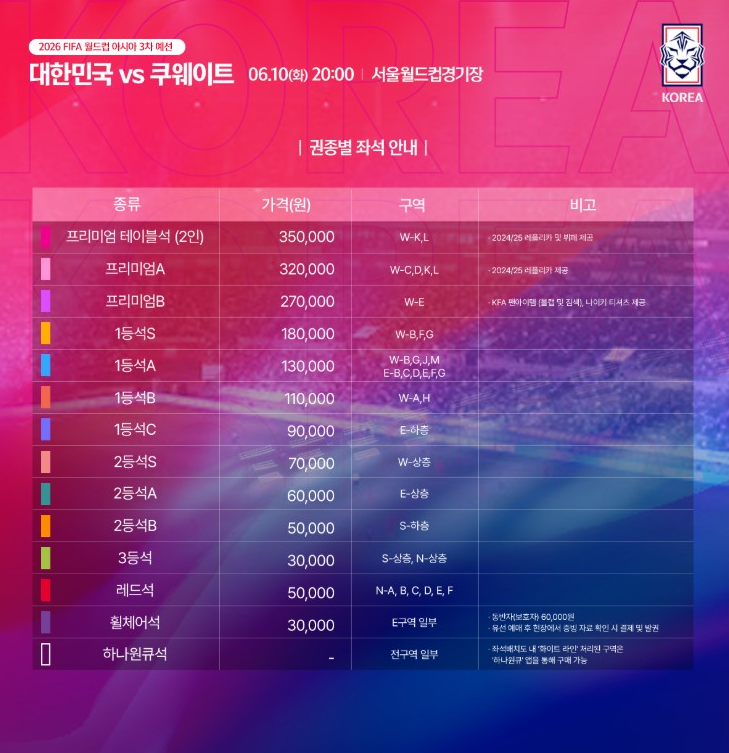 ํ๊ตญ ์ฟ ์จ์ดํธ ์๋งค