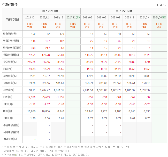 제이준코스메틱_실적