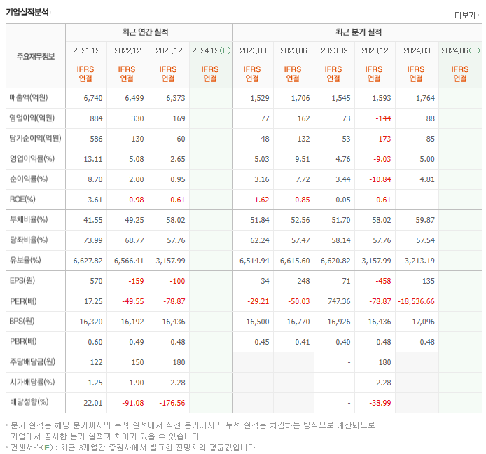 콜마홀딩스_실적