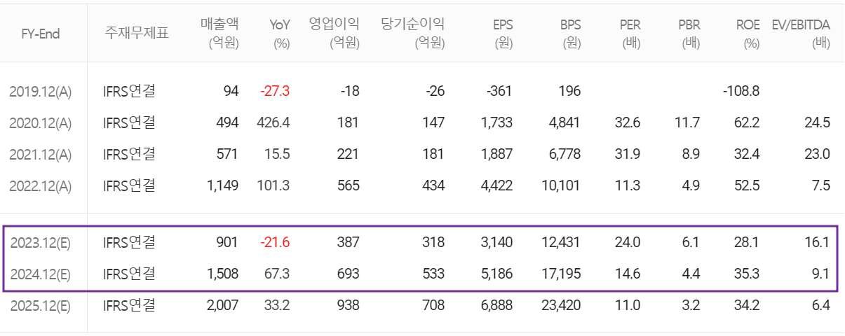 넥스틴 - 컨센서스(2024.01)