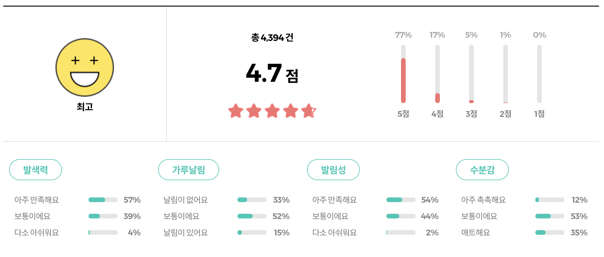 롬앤 베러 댄 쉐입 쉐딩 리뷰
