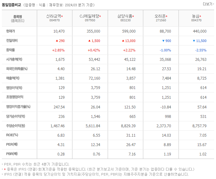 신라교역_동종업비교자료