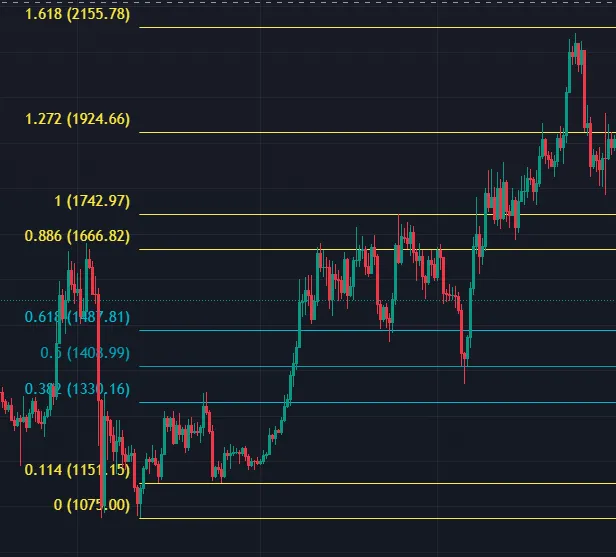 이더리움 확장 비율