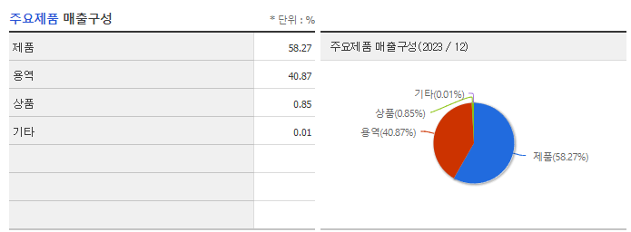 에스넷_주요제품