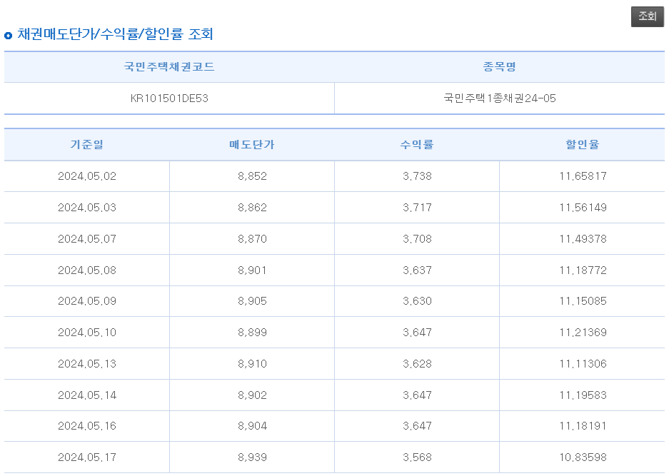 국민주택채권 수익률