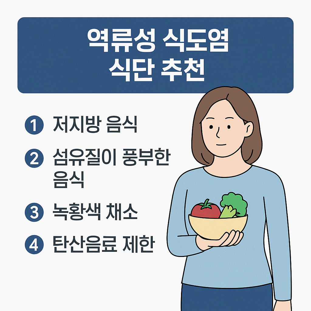 역류성식도염