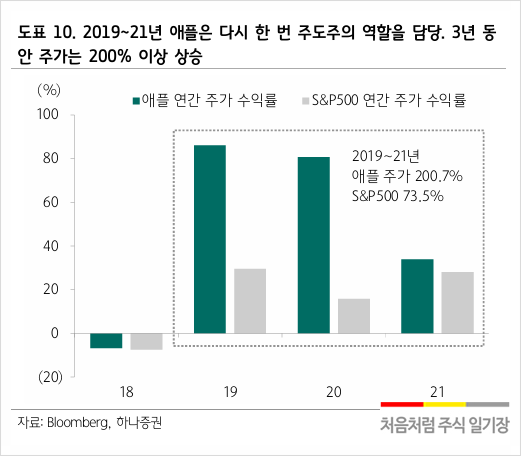 출처 - 하나은행